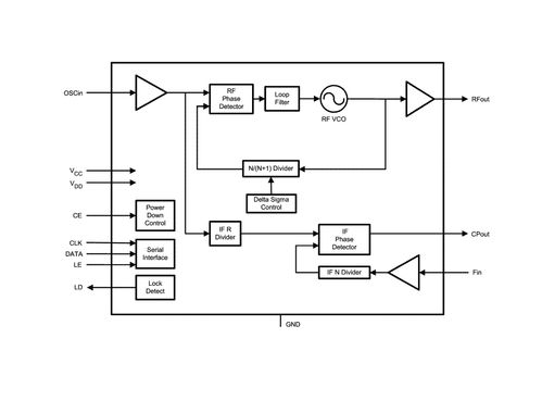 LMX2502集成VCO頻率合成器系統技術手冊 系統集成指南