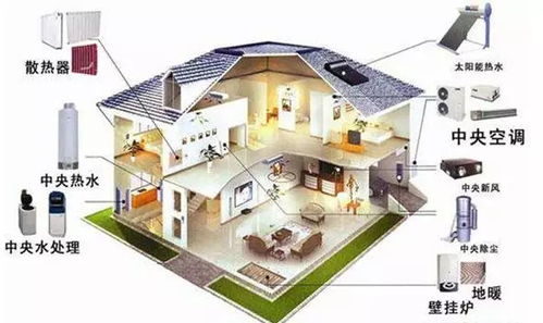 新房裝修開局關鍵 系統集成視角下的四大選材要點